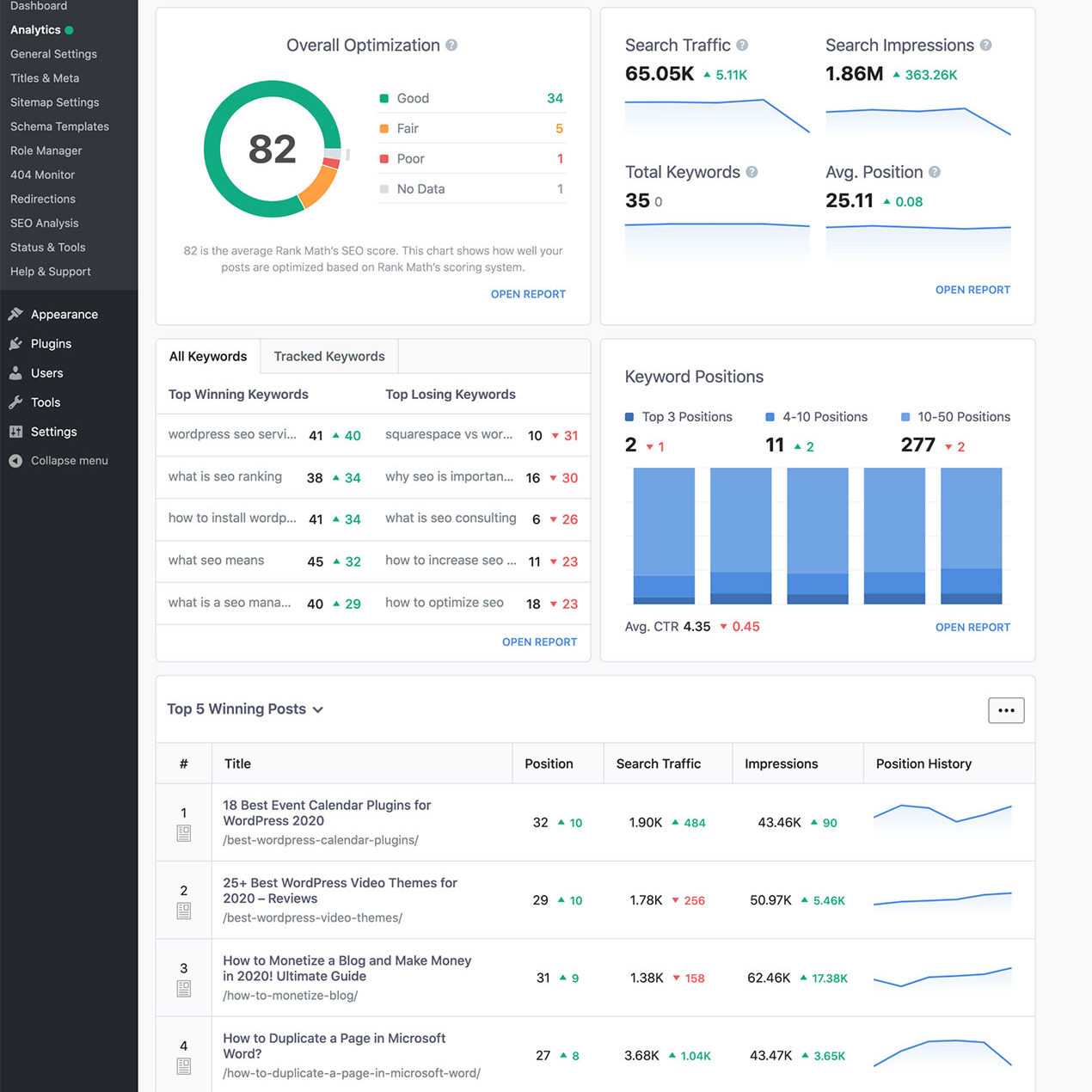 Rank Math SEO Übersicht