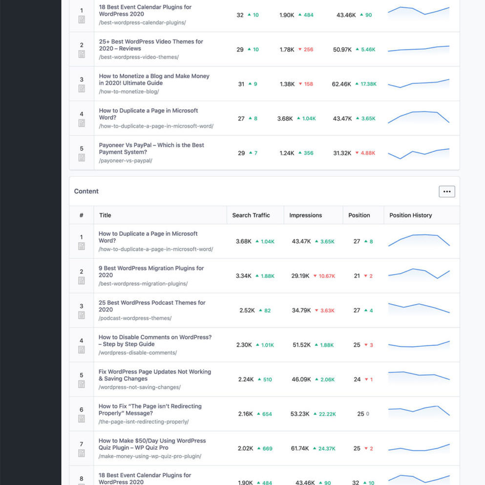 Rank Math SEO Analytics